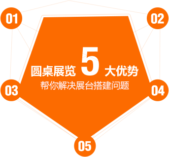 5大优势